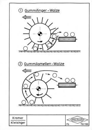 Gummifinger-Walze, Gummilamellen-Walze