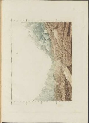 Abb. 4.: [Höhen der alten und neuen Welt]