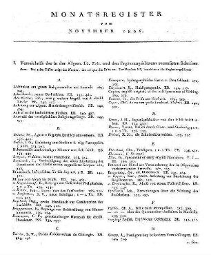 Monatsregister November