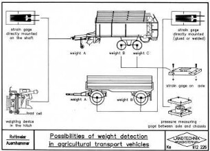 Possibilities of weight detection in agricultural transport vehicles
