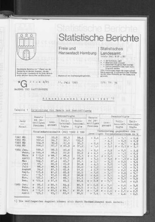 Einzelhandel April 1985 : Lfd. Nr. 36