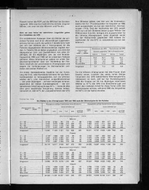 Tabelle 10a: Die Wähler in den Altersgruppen 1969 und 1965 nach der Stimmabgabe für die Parteien