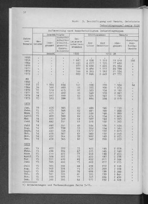 Industriegruppe/-zweig 3020 Stahlverformung