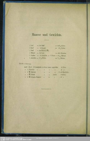 Maasse und Gewichte