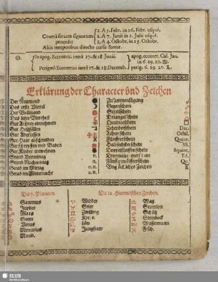 Erklärung der Character und Zeichen