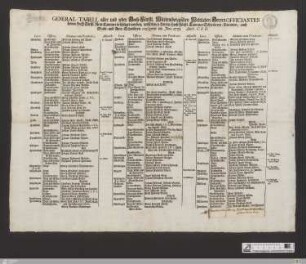 General-Tabell aller und jeder Hoch-Fürstl. Würtembergischen Weltlichen Herren Officianten : so von Hoch-Fürstl. Rent-Cammer befehliget werden ...; consignirt im Jan. 1733