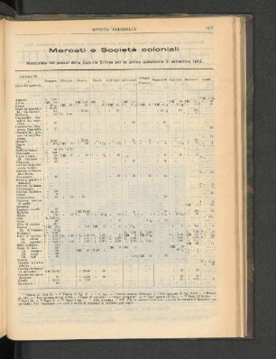 Mercati e Società coloniali.