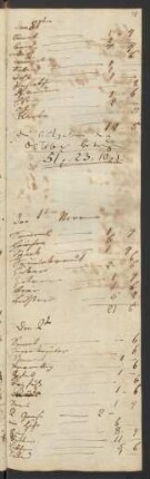 November 1821