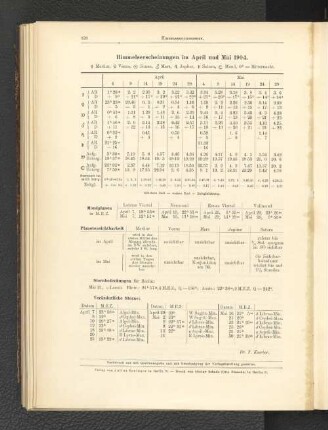 Himmelserscheinungen im April und Mai 1904.