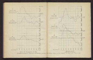Größe der Stromprofile der Elbe