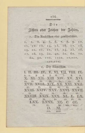 Die Ziffern oder Zeichen der Zahlen