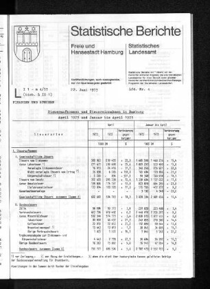 Steueraufkommen und Steuereinnahmen in Hamburg April 1973 und Januar bis April 1973 : Lfd. Nr. 4