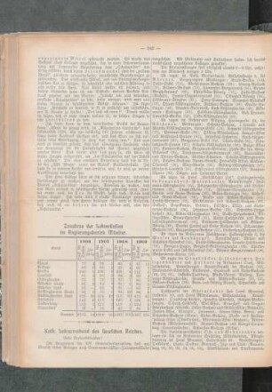 Kath. Lehrerverband des Deutschen Reiches