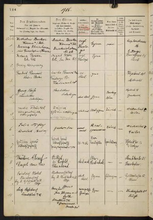 Sommersemester 1916. Rektorat Wilhelm Hermann Karl Viktor von Blume