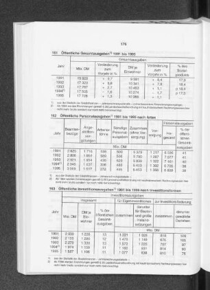 Öffentliche Investitionsausgaben 1991 bis 1995 nach Investitionsformen