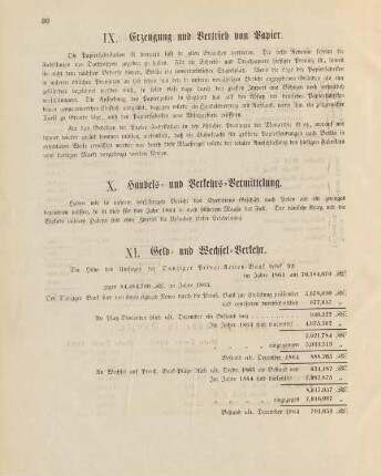 IX. Erzeugung und Vertrieb von Papier.