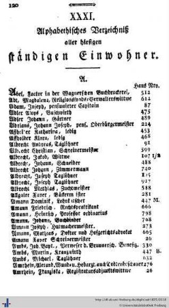 Verzeichnis aller hiesigen ständigen Einwohner