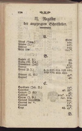 II. Register der angezeigten Schriftsteller