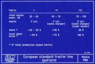 European standard tractor line (pattern)