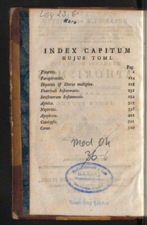 Index Capitum Hujus Tomi