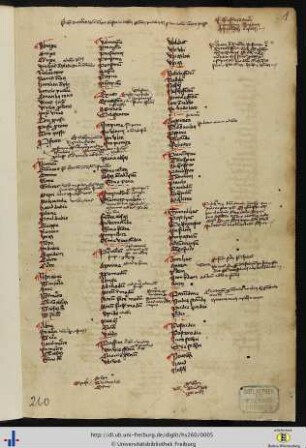 [1ra - 5rb] Philelphus, Johannes Marius; Philelphus, Franciscus: Synonyma.