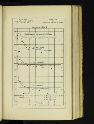 Plate XXV.