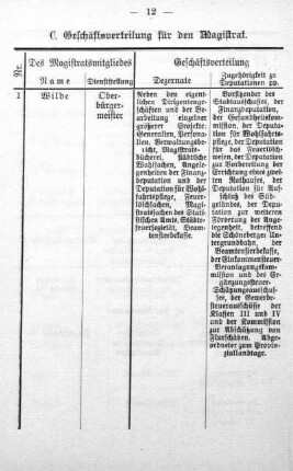 C. Geschäftsverteilung für den Magistrat