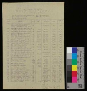 Am 1.01.1955 auf der DEUTSCHE WERFT HAMBURG im Bau befindlichen Neubauten