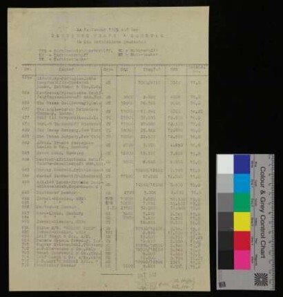 Am 1.01.1955 auf der DEUTSCHE WERFT HAMBURG im Bau befindlichen Neubauten
