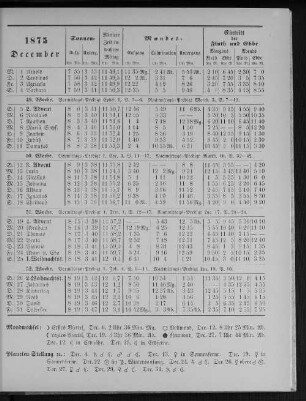 1875. December.