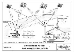 Differentielles "Global Positioning System (DGPS)"
