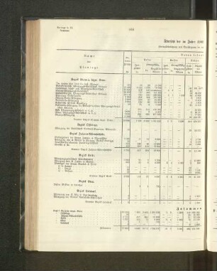Übersicht der im Jahre 1905 vorhandenen Plantagen.