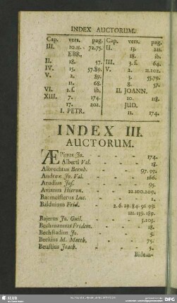 Index III. Auctorum