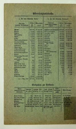 Übersichtstabelle