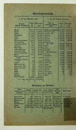Übersichtstabelle