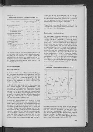Schaubild 6: Monatliche Fremdenübernachtungen 1973 bis 1976