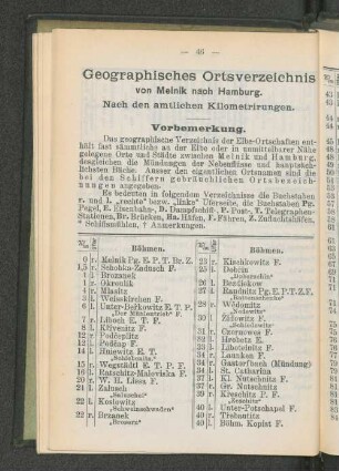 Geographisches Ortsverzeichnis von Melnik nach Hamburg.