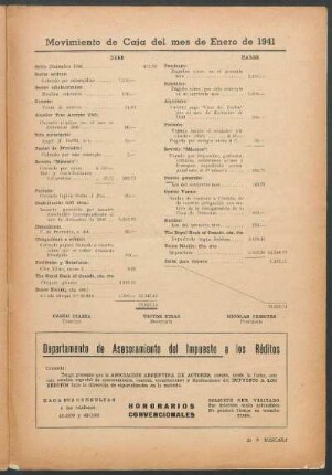 Movimiento de Caja del mes de Enero de 1941