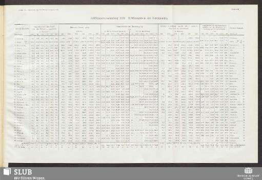 Tafel XIII. Jubiläumsversammlung 1909. Eröffnungsrede des Vorsitzenden