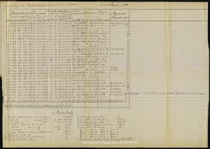 Meteorologische Beobachtungen aufgezeichnet zu Dresden, Monat Juni 1866