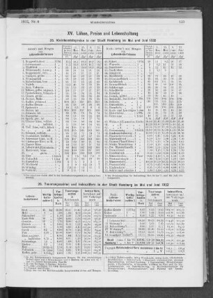 XV. Löhne, Preise und Lebenshaltung