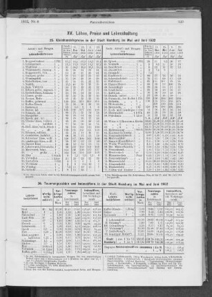 XV. Löhne, Preise und Lebenshaltung
