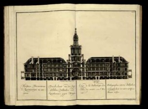 Tab. VII. Duchschnitt von der Kayserlichen Bibliothec, und Kunstkammer, gegen Morgen