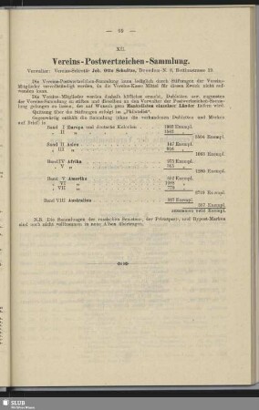 XII. Vereins-Postwertzeichen-Sammlung