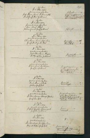 Verzeichnis der Rektoren 1801-1825