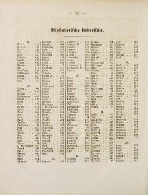 30-32, Alphabetische Übersicht