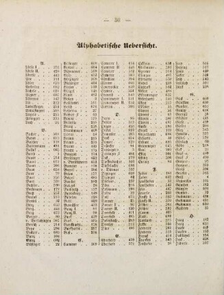 30-32, Alphabetische Übersicht