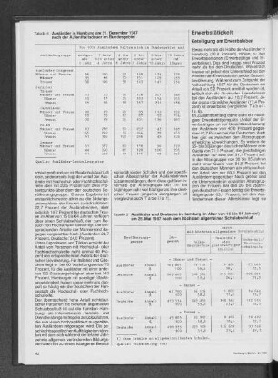 Ausländer in Hamburg am 31. Dezember 1987 nach der Aufenthaltsdauer im Bundesgebiet