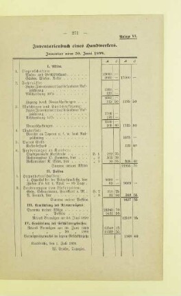 Anlage VI. Inventarienbuch eines Handwerkers