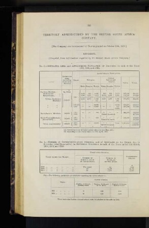 Territory Administered By The British South Africa Company.